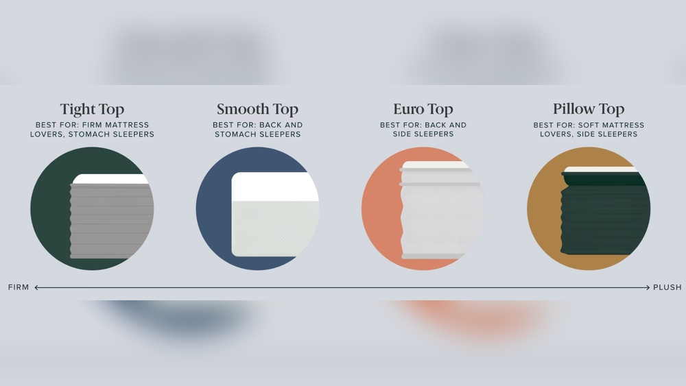 Pillow Top Vs Tight Top